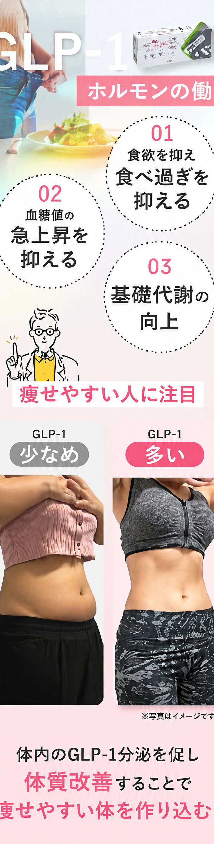 GLP-1ホルモンの働きと体質改善の説明